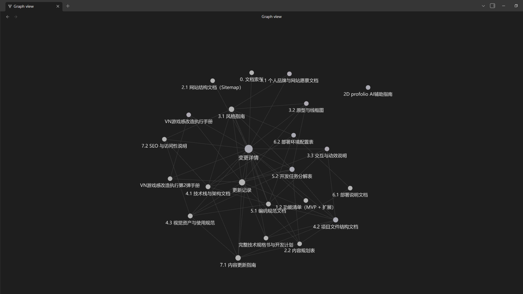 Document Relationship Diagram